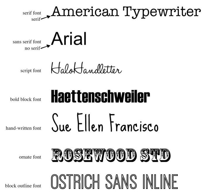 font-examples-2 - Craftcation Conference